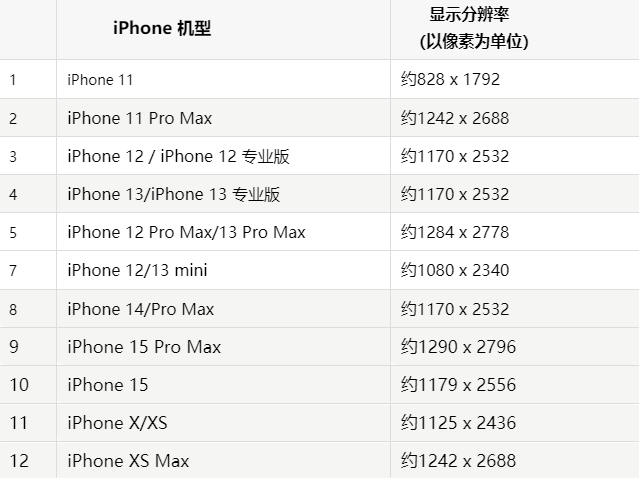 苹玉州果维修分享iPhone主屏幕壁纸显得模糊怎么办