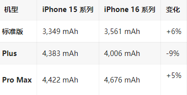 玉州苹果16维修分享iPhone16/Pro系列机模再曝光