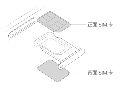 玉州苹果15维修分享iPhone15出现'无SIM卡'怎么办